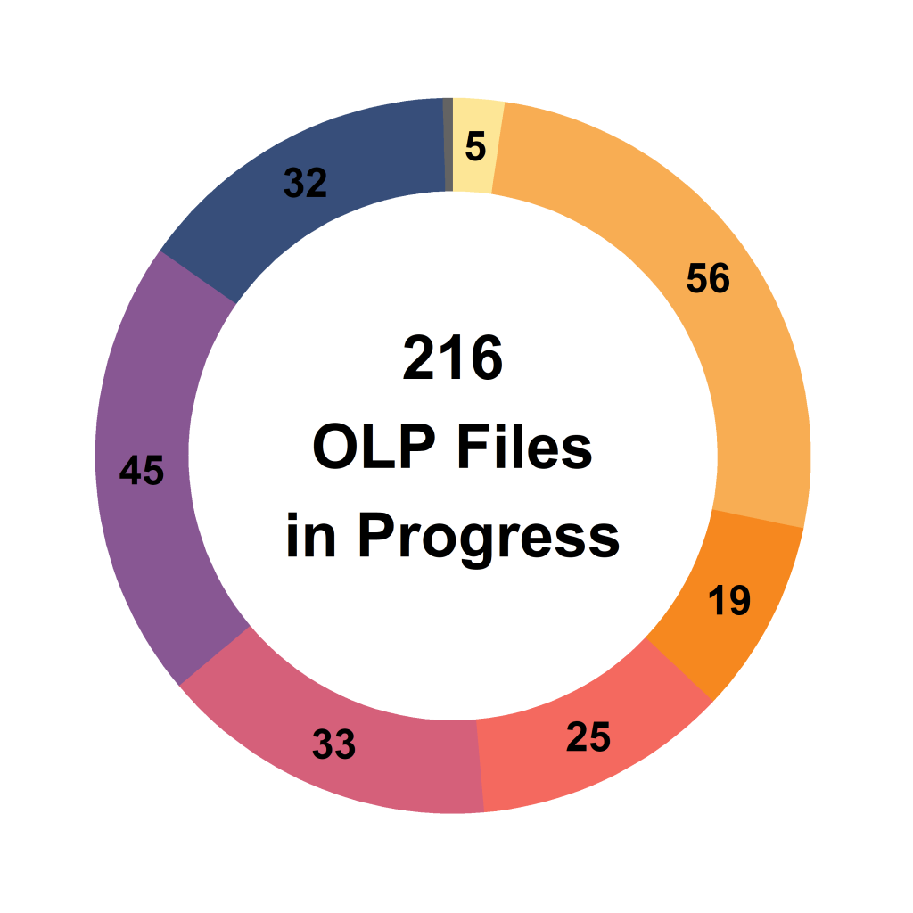 How many legislative files are still awaiting adoption before the European elections?